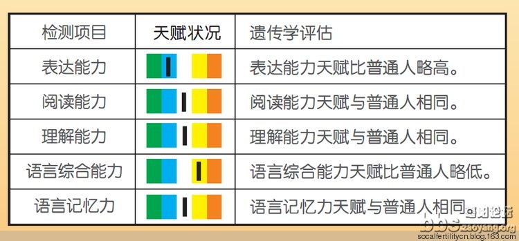 天赋.jpg