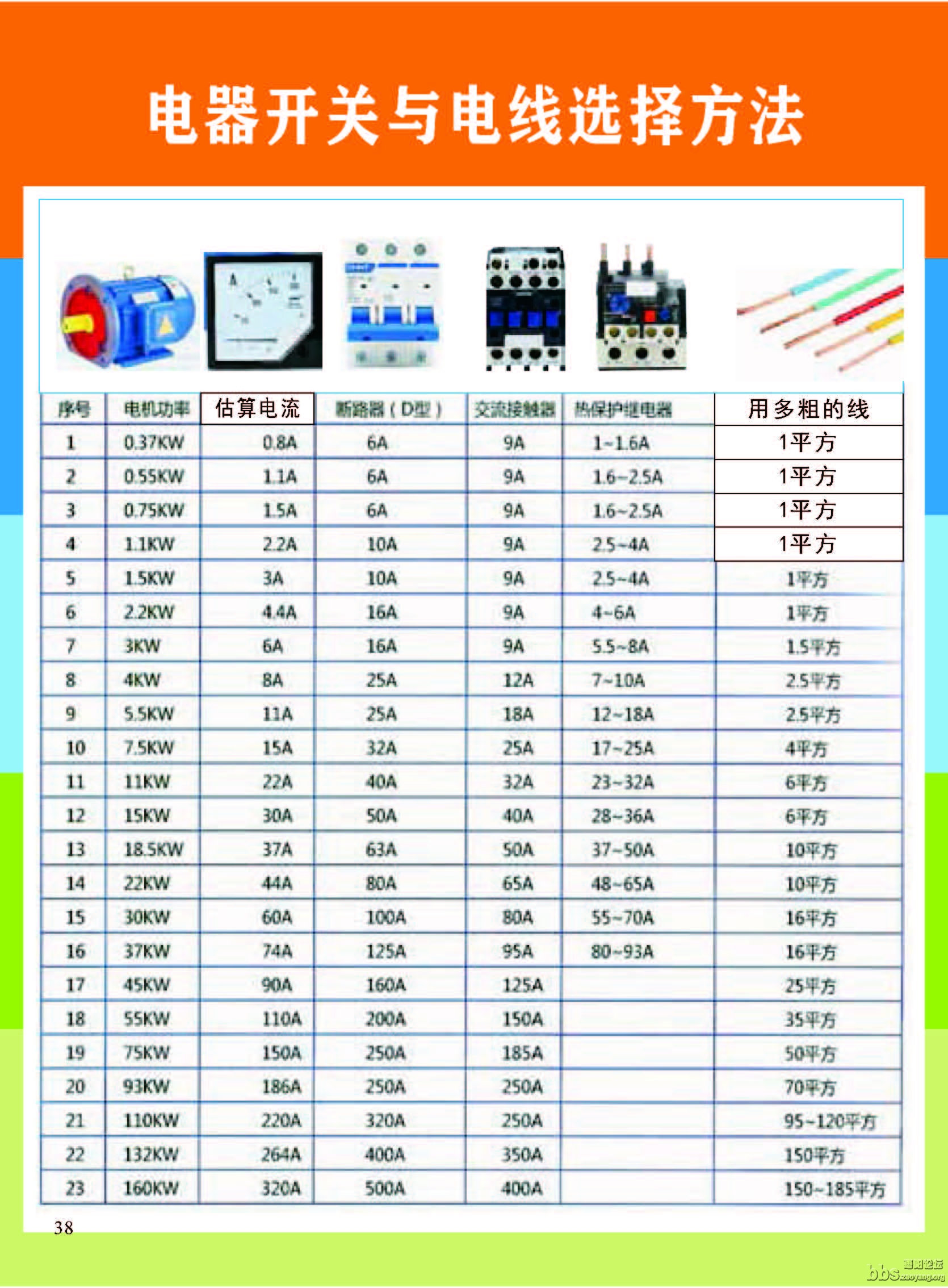 零基础自学电工_页面_041.jpg