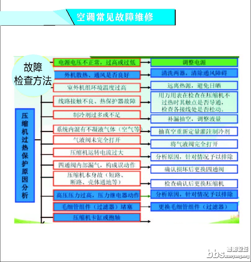 家电维修_页面_42.jpg